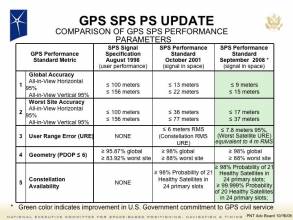 U.S. Publishes New GPS Standard Positioning Service (SPS) Performance Standard